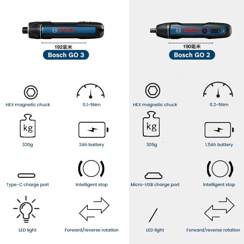 BOSCH Go 3 Elektrikli Tornavid - Power Tools Bosch incelemesi ve fiyatı