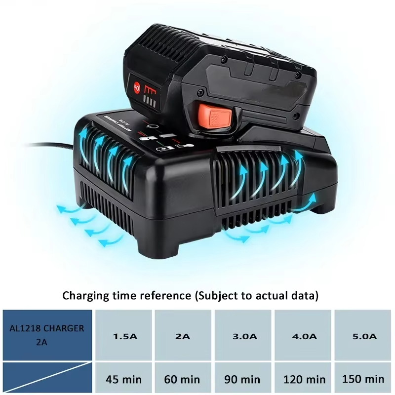 RIDGID AEG 14.4V 18V Li-Ion Pi - Power Tools Ridgid incelemesi ve fiyatı